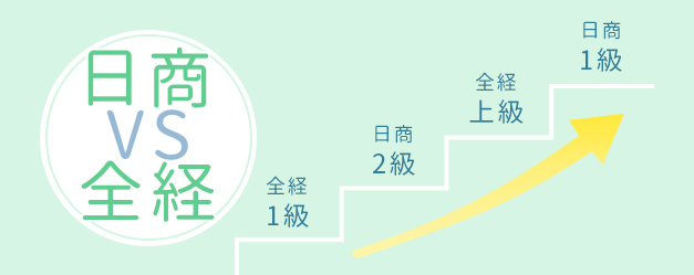 簿記検定の種類と難易度の違い